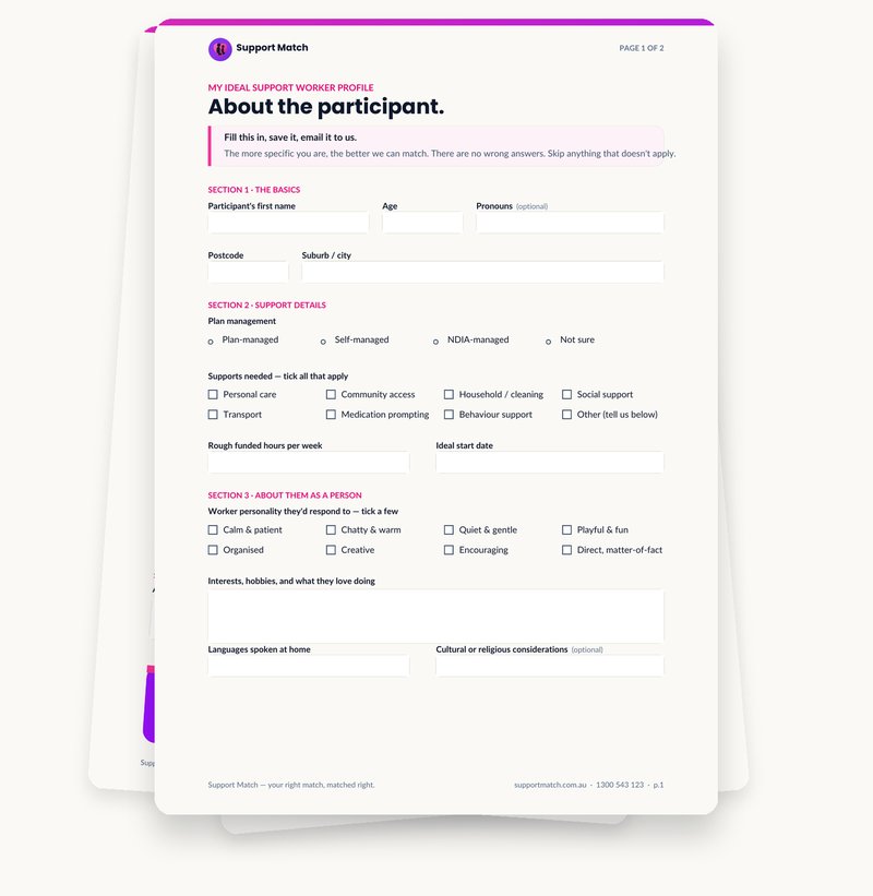 Preview of My Ideal Support Worker Profile — a fillable 2-page PDF template showing form fields for personality, interests, and worker preferences